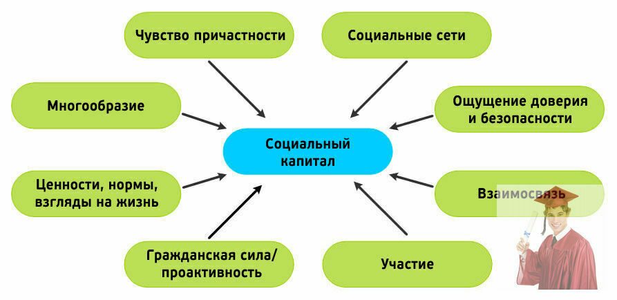 Схема s r опирается на идею об