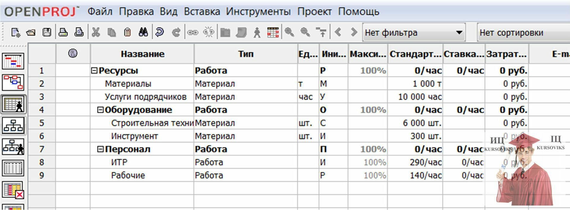 Управление проектом с помощью программного обеспечения OpenProj