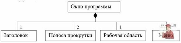 Б2203, Рис. 9 - Интерфейс