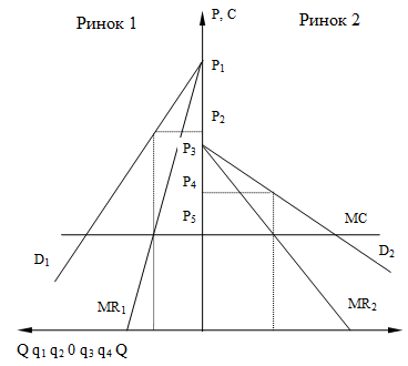 Б5583, 1