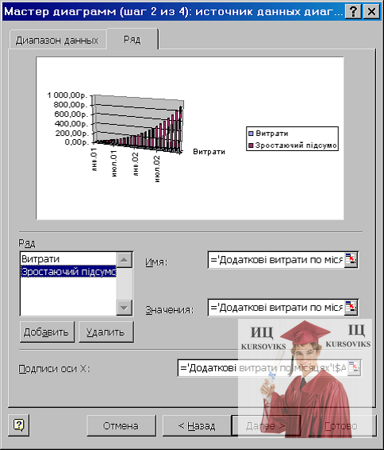 Б4503, 4