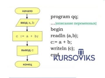 программный код, программирование