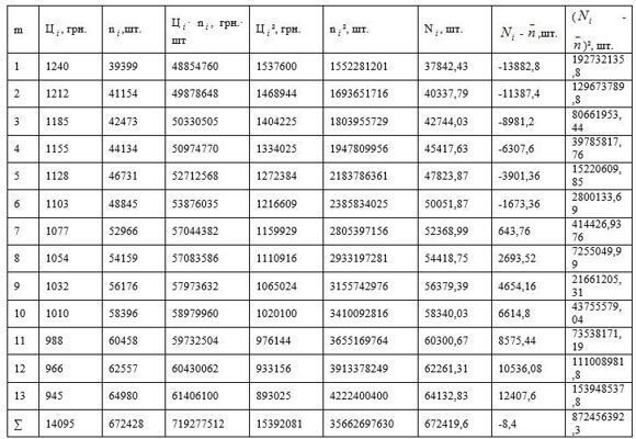 Б3825, 12