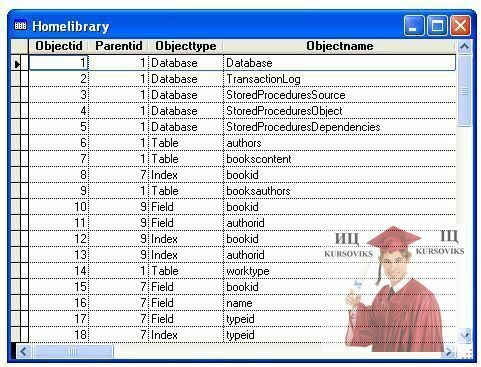 10.1.-Фрагмент-контейнера-базы-данных-HomeLibrary.dbc