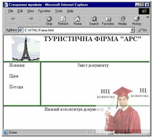 719,7-Відображення-у-браузері-чотирьох-фреймів-значення-яких-дорівнює-20-пікселів