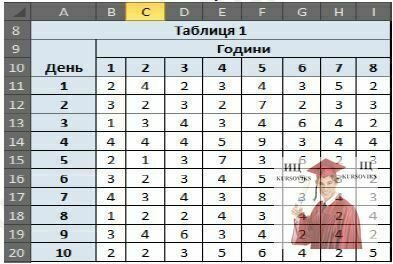 Б964, Рис. 2 - Фрагмент аркуша Excel з таблицею частоти відвідин магазина покупцями