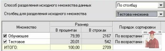 Б872, Рис. 6. Розділення початкової множини даних Deductor