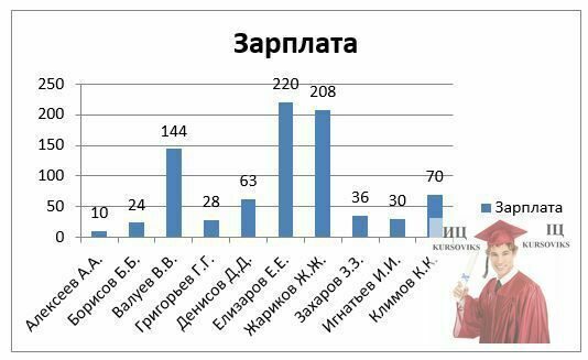 Контрольная работа по теме Інформаційні системи