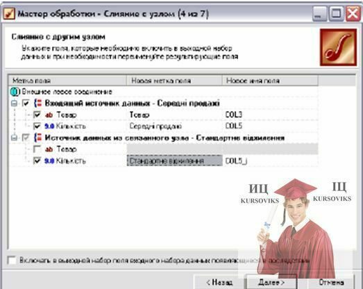 Б871, Рис. 13. Параметри для зливання