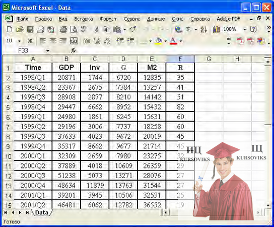 Б2595, Рис. 7 - Приклад оформлення даних у MS Excel для імпортування в EViews