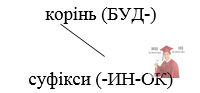 Б3185, Рис. 2 - Дворівнева морфемна структура слова (корінь – афікси)