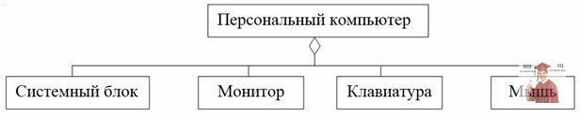 Б2203, Рис. 8 - Композиция