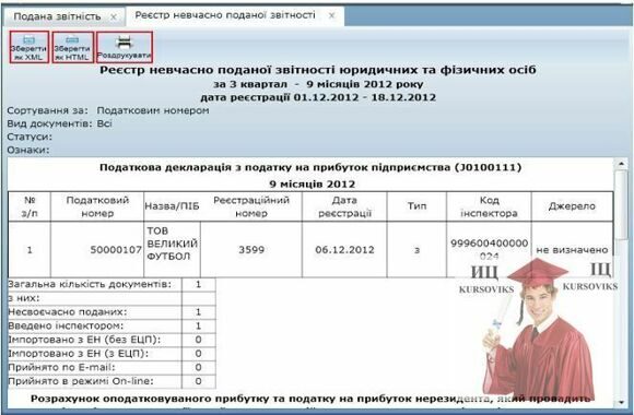 Б1201, Рис. 58 – Реєстр невчасно поданої звітності