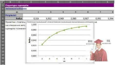 Б964, Рис. 10 - Фрагмент аркуша Excel із звітом за сценарієм