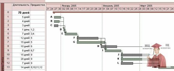 Б2199, Рис. 1 - Рабочее окно MS Project