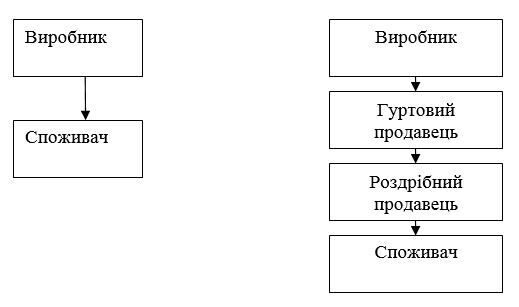 Б3825, 28