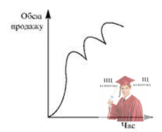 Б5739, Рис. 3 - Гребінчаста крива