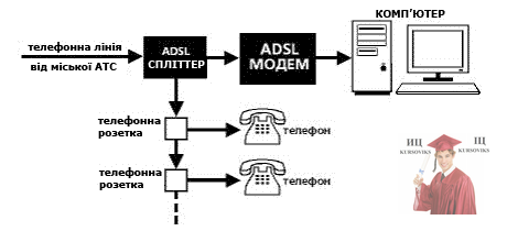 Б3766, 2