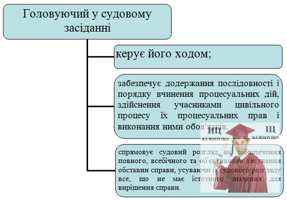 Б5478, Рис. 3 – Головуючий у судовому засіданні