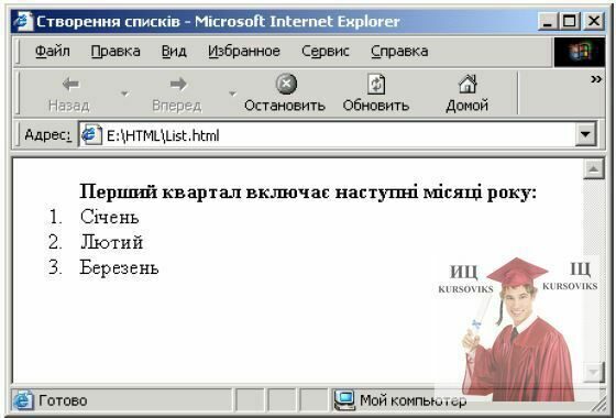 717,4-Відображення-нумерованого-списку