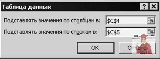 Б783, Рис. 4. Діалогове вікно “Таблица данных”