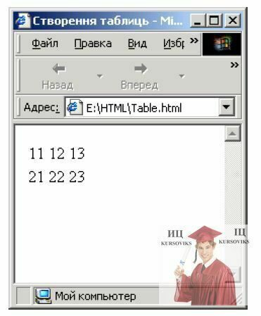 718,2-Відображення-таблиці-що-складається-з-двох-рядків-та-трьох-стовпчиків-у-вікні-браузера