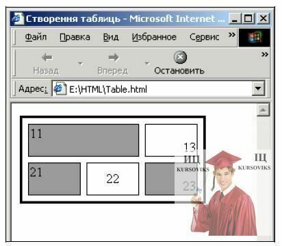 718,13-Відображення-таблиці-відстань-між-комірками-дорівнює-7-пікселів