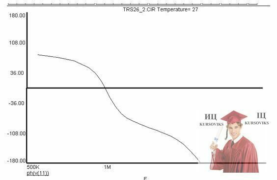 Б3073, 55, Изменение фазы от частоы узел 11, Нелинейный режим