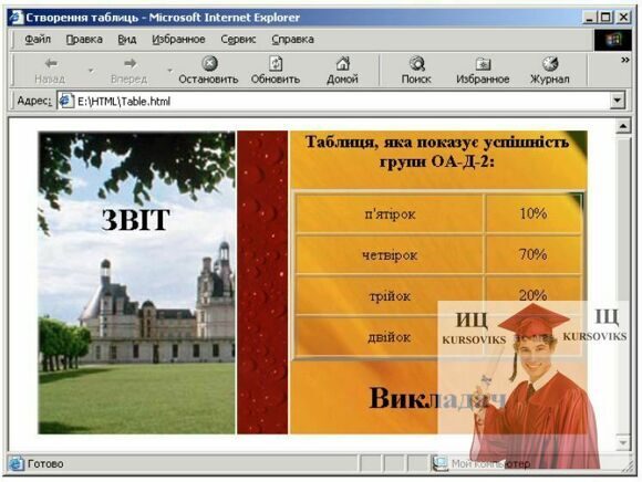 718,17-Відображення-таблиці-яка-складається-з-одного-ряду-та-трьох-комірок