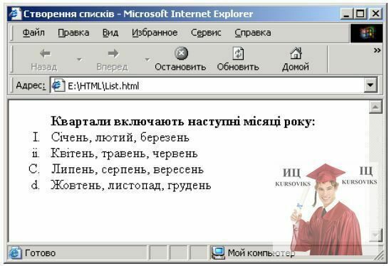 717,5-Відображення-нумерованого-списку-для-якого-визначеного-різні-види-нумерації-списку