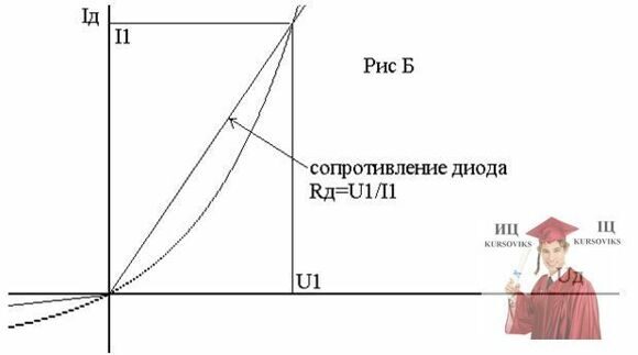 Б3073, 25