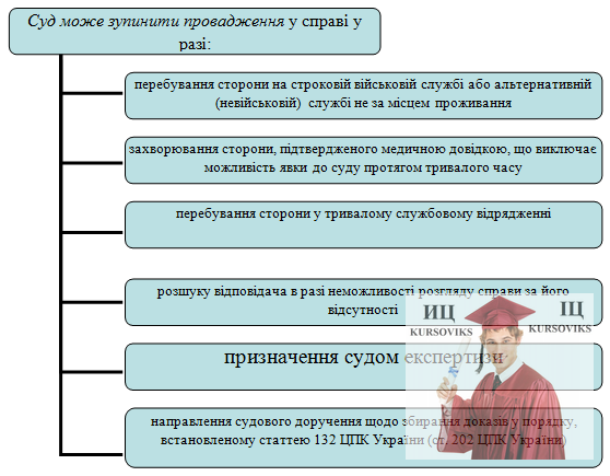 Б5478, Рис. 12 - Суд може зупинити провадження у справі