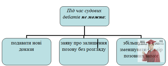 Б5478, Рис. 8 - Під час судових дебатів не можна