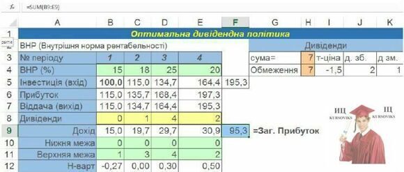 Б959, Рис. 2 – Розрахунок оптимальної дивідендної політики в Excel