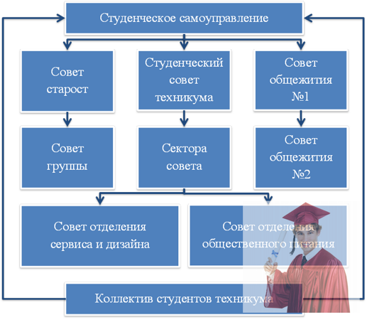 история становления автономных высших учебных заведений