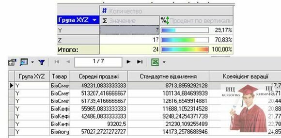 Б871, Рис. 14. Калькулятор формує OLAP-куб