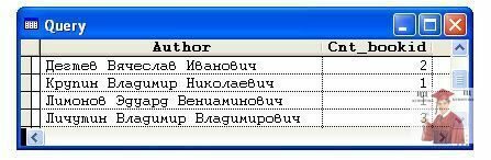 177.10.-Результат-запроса-с-количеством-книг-авторов