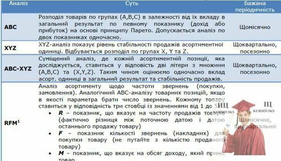 Б871, DEDUCTOR - 1, Методи аналізу асортименту