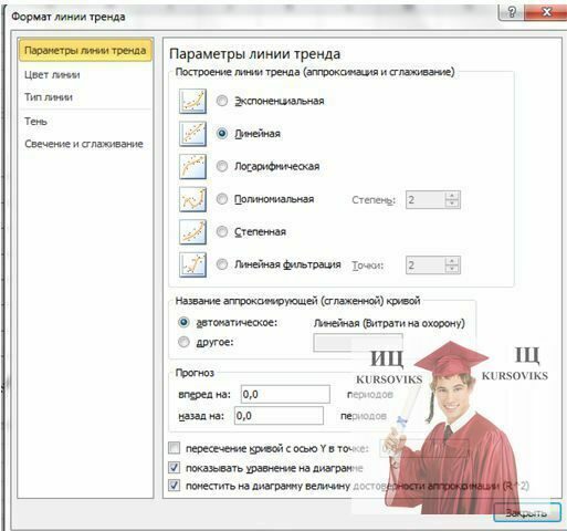 Б677, 2 - Діалогове вікно «Линия тренда»