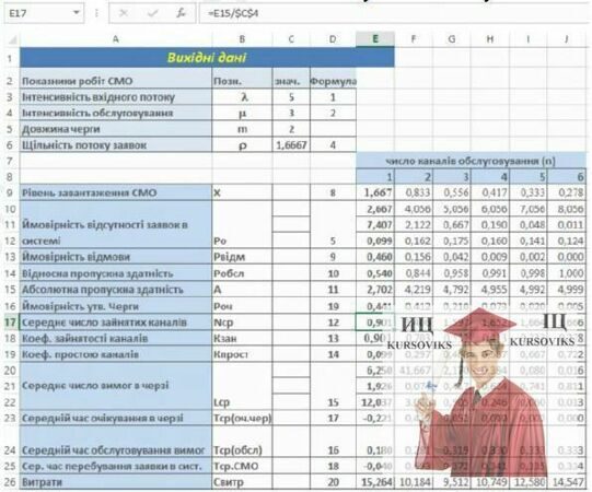 Б964, Рис. 6 - Фрагмент аркуша Excel з таблицею розрахунку основних показників СМО