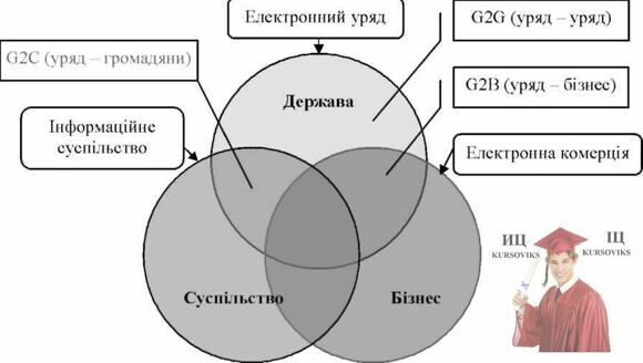 Б1270, Рис. 13.32 - Простір електронної взаємодії