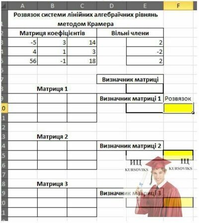Б951, Таблиця 2 - Розв’язок системи лінійних алгебраїчних рівнянь методом Крамера