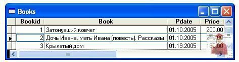 7.4.-Фрагмент-таблицы-Books