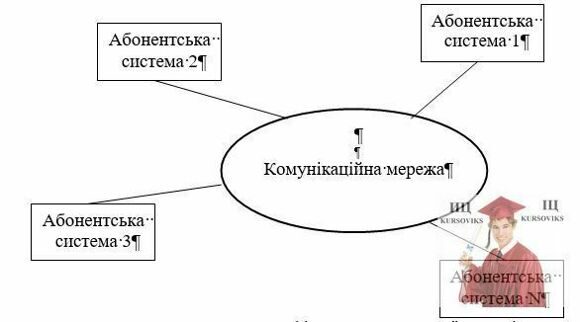 Рис.4.3.Узагальнена фігура комп‘ютерної мережі