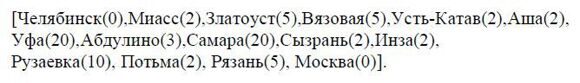 Б1120, 1 - Список зупинок поїзда, Пролог-Д