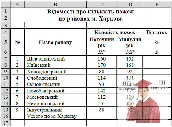 Б4504, 1