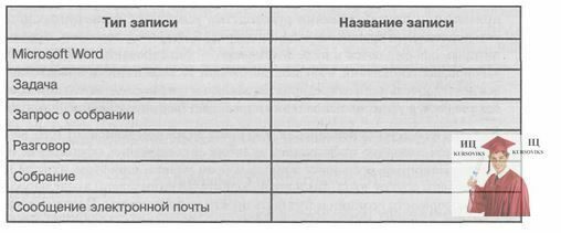 Б920, Рис. 7 – Таблиця у Щоденнику в Outlook