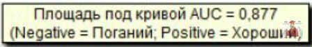Б872, Рис. 13. Deductor – площа кривої