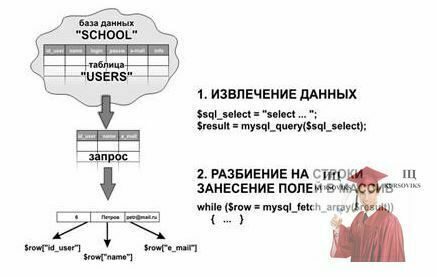 Б1226, Рис. 1 - Схема витягу даних з таблиці