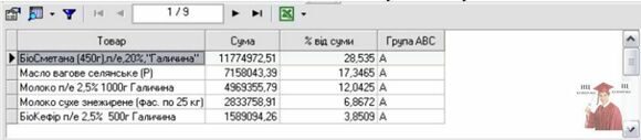 Б871, Рис. 5. Аналіз OLAP-кубу